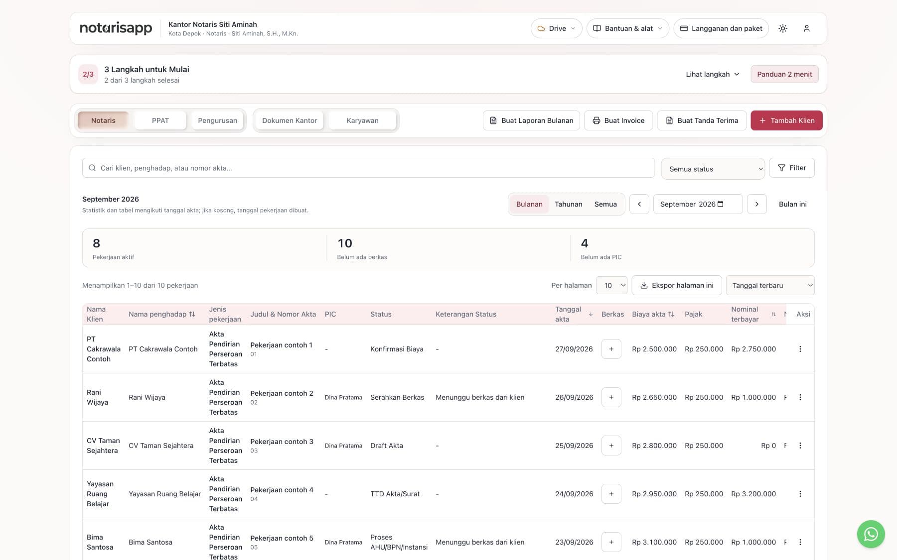 Dashboard aplikasi notaris Notaris App dengan tab Notaris, PPAT, Pengurusan, Dokumen Kantor, dan Karyawan